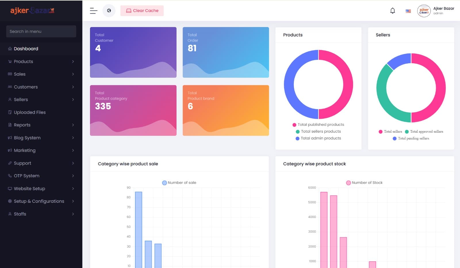 GadgetAdda E-commerce Platform