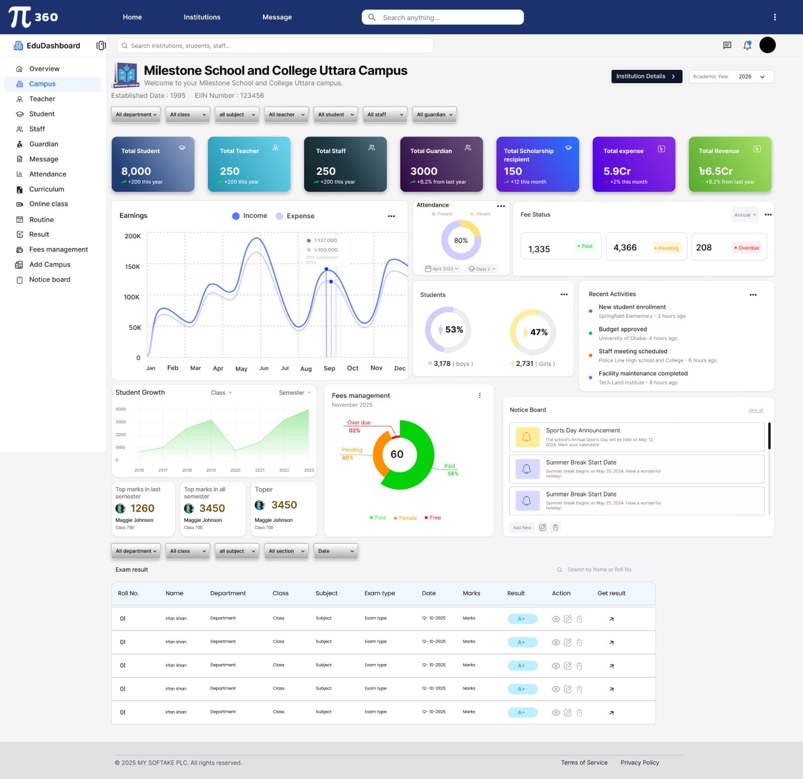 Pi 360 Institute Management